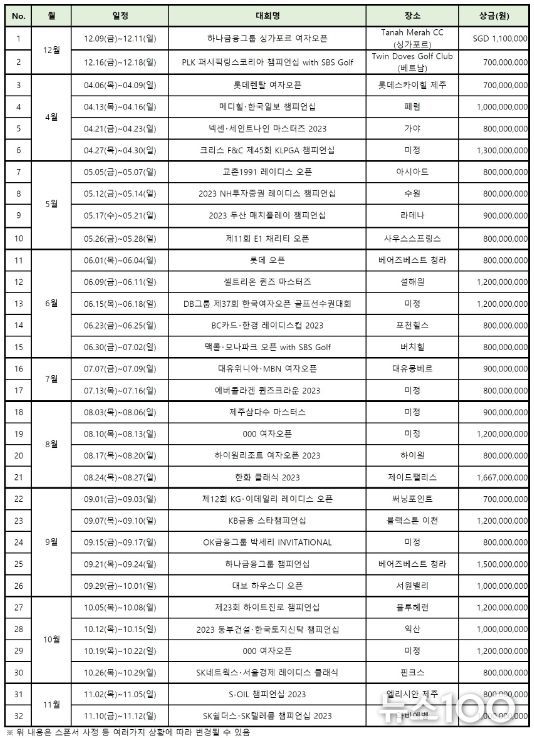 2023시즌 KLPGA 정규투어 일정표