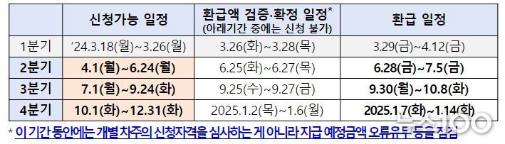 중소금융권 이자환급 상황점검회의