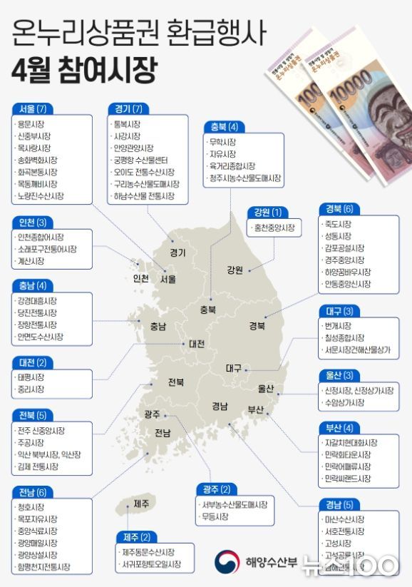 4월 온누리상품권 환급행사 참여 시장