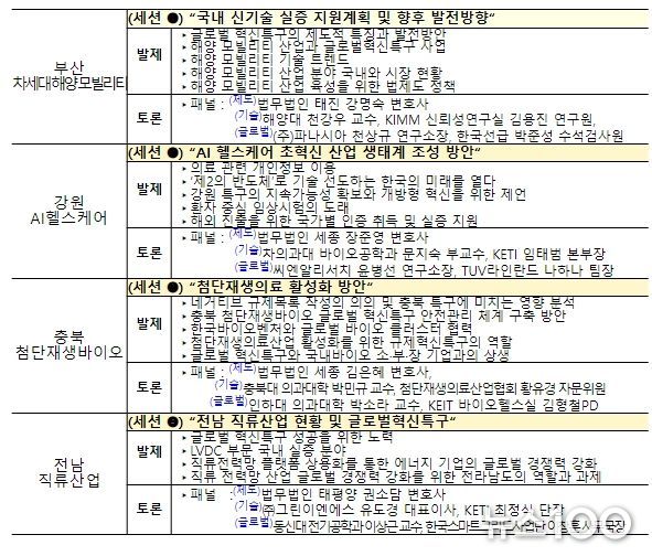 컨퍼런스 주제, 발제 및 패널