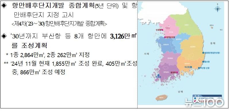 항만배후단지 지정