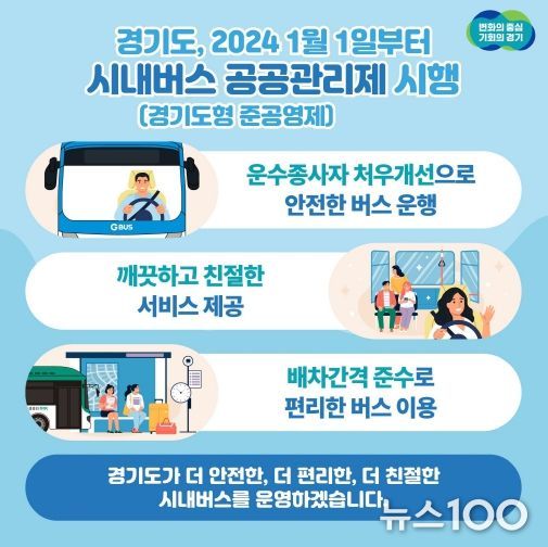 경기도 시내버스 공공관리제 안전등급 공시제도