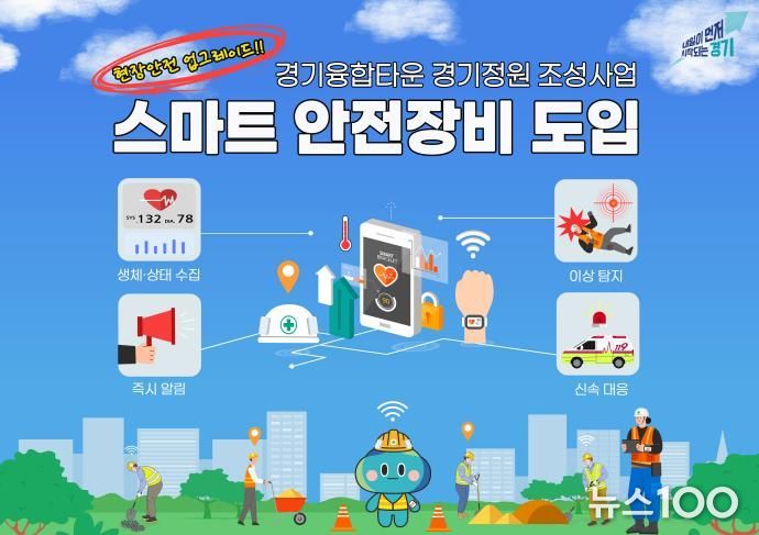 스마트안전장비 도입