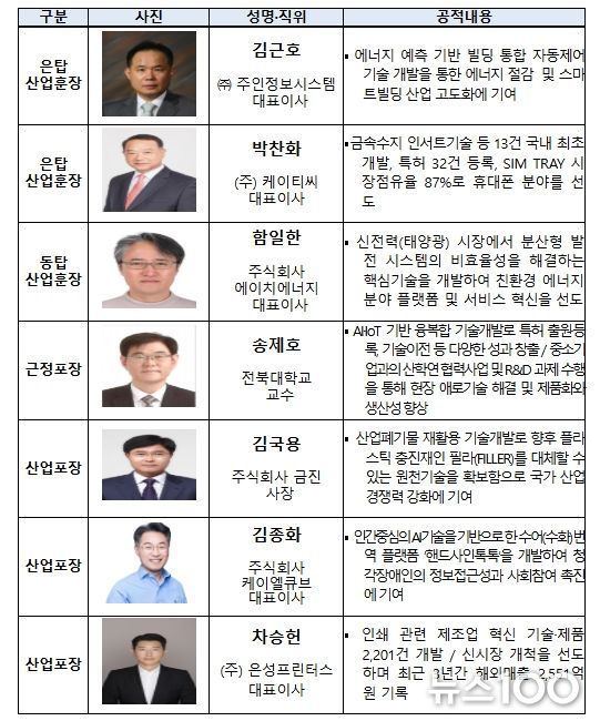 훈·포장 대상자 명단