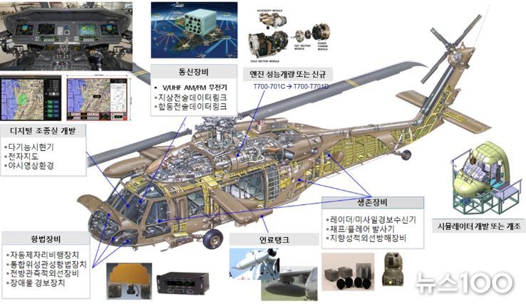 UH/HH-60 성능개량 형상