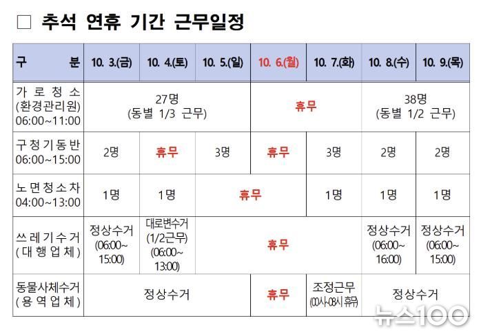 수원시 장안구, 추석 연휴 기간 청소종합대책 추진