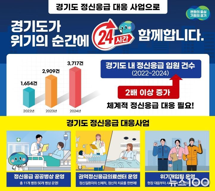 정신응급 대응 사업