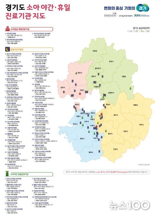 경기도 소아 야간휴일 진료기관 지도(25.11월)