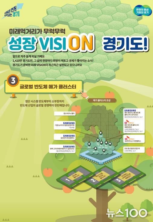 대한민국 K-반도체 주권을 지키는 경기도, 세계 최대 반도체 메가 클러스터 조성