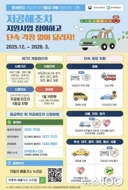 구리시, 내년 3월까지 배출가스 5등급 차량 운행 제한 시행