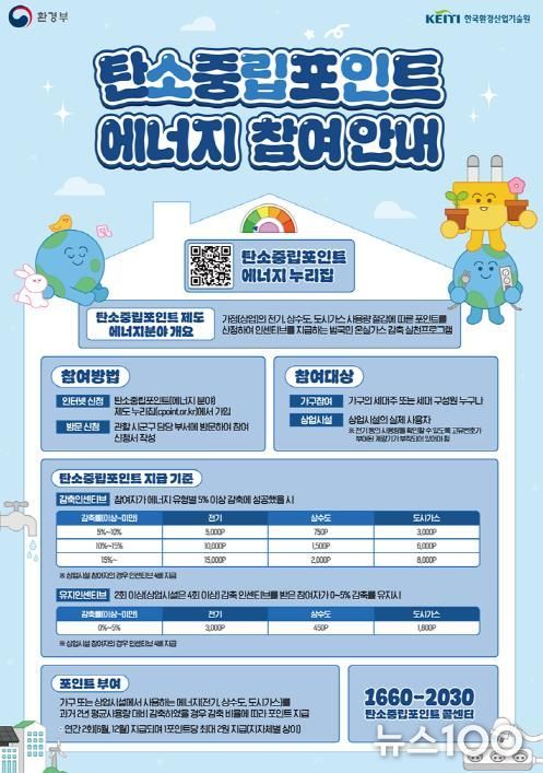 의정부시, 탄소중립 실천 위한 탄소중립포인트제 인센티브 지급