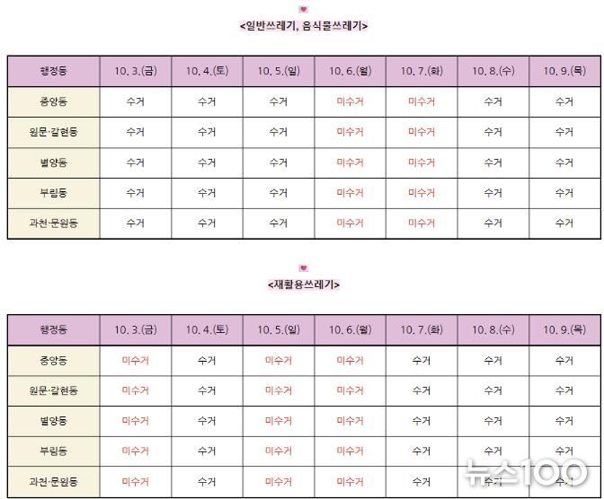 추석 연휴 생활폐기물 배출 가능 일자