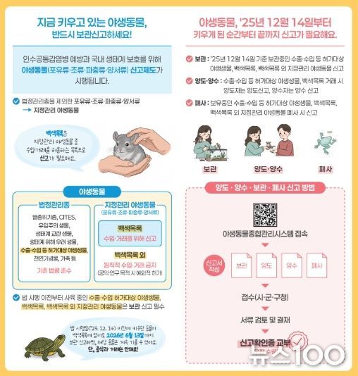 야생동물 거래신고제 안내문