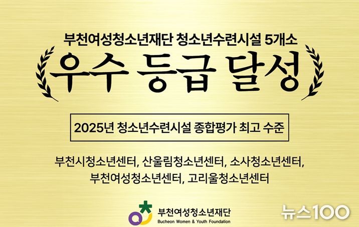 부천여성청소년재단 청소년수련시설 5개소 ‘우수’ 등급 달성