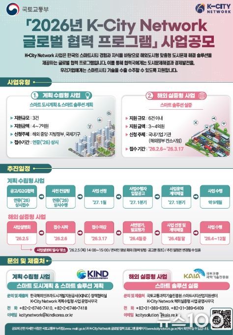 K-City Network 공모 인포그래픽
