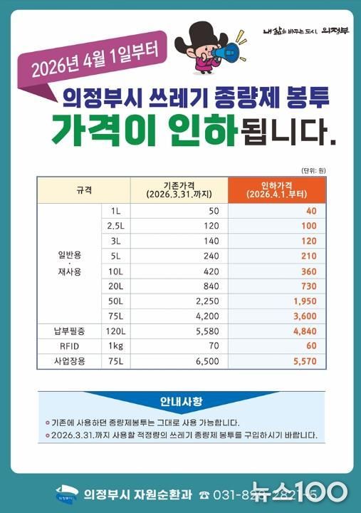 의정부시, 4월 1일부터 종량제봉투 가격 인하