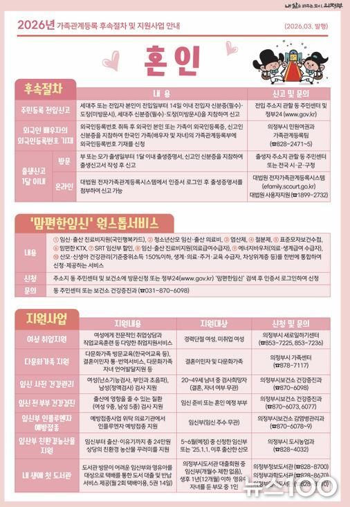 의정부시 ‘가족관계등록 신고 후속절차 및 지원사업’ 안내문 발행