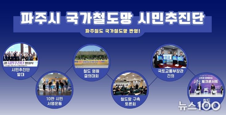 제5차 국가철도망 확정·고시 임박… 파주시 건의 4개 노선 반영 촉각