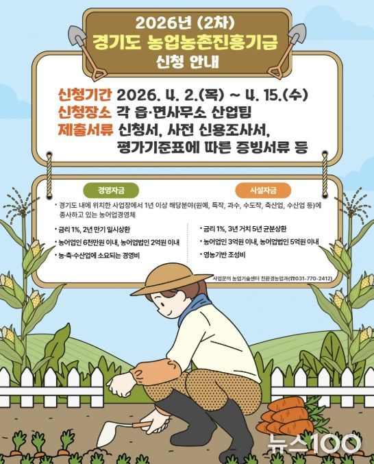 경영 및 시설자금 지원 2차 대상자 모집