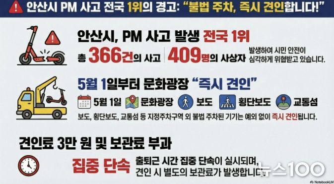 '전동킥보드 불법주차 견인 안내' 디지털 홍보자료