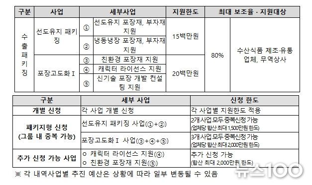2026 수출패키징 지원사업